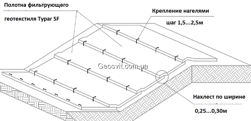 Укладка геотекстиля на откосах под каменную наброску - фото 1 