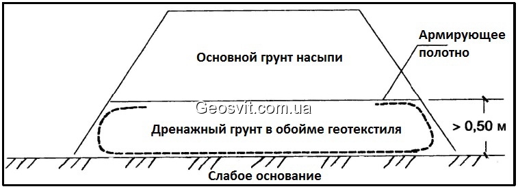 Варианты усиления грунтовой насыпи без замены и с частичной заменой слабого грунта - фото 1
