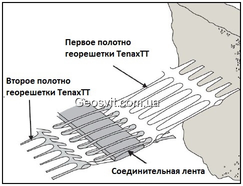 Соединение отдельных полотен георешетки по длине - фото 1