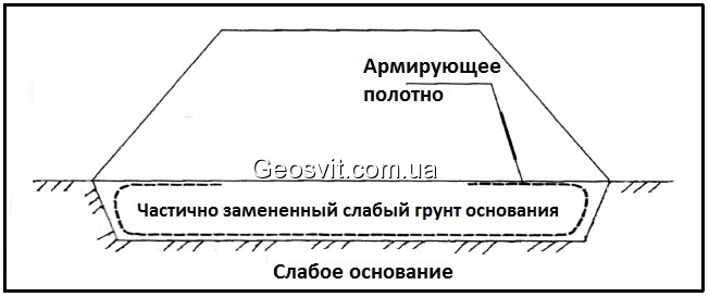Варианты усиления грунтовой насыпи без замены и с частичной заменой слабого грунта - фото 2