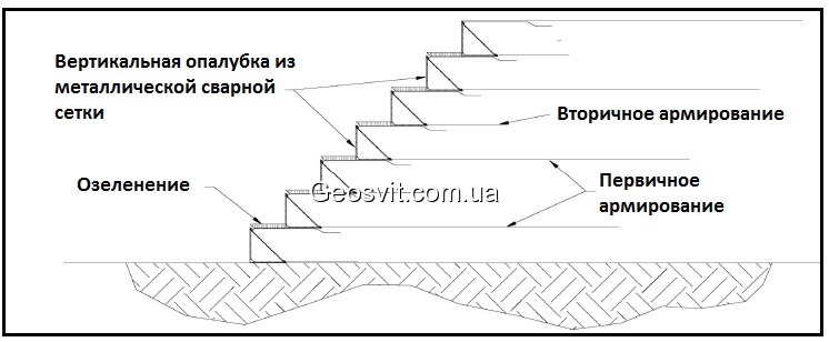 Вертикальная металлическая опалубка - фото 1