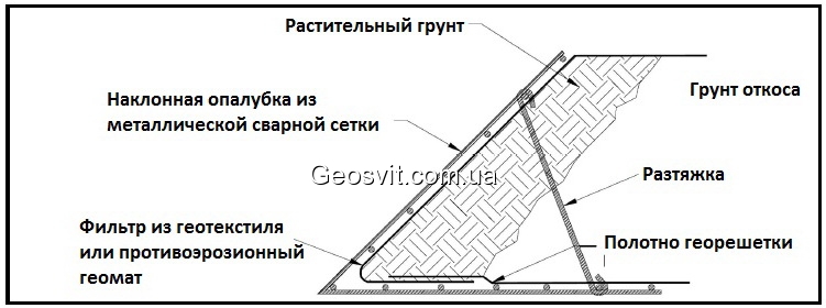 Элементы наклонной и вертикальной металлической опалубки - фото 1