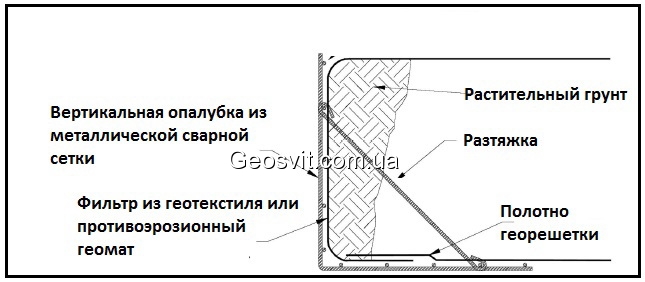 Элементы наклонной и вертикальной металлической опалубки - фото 2