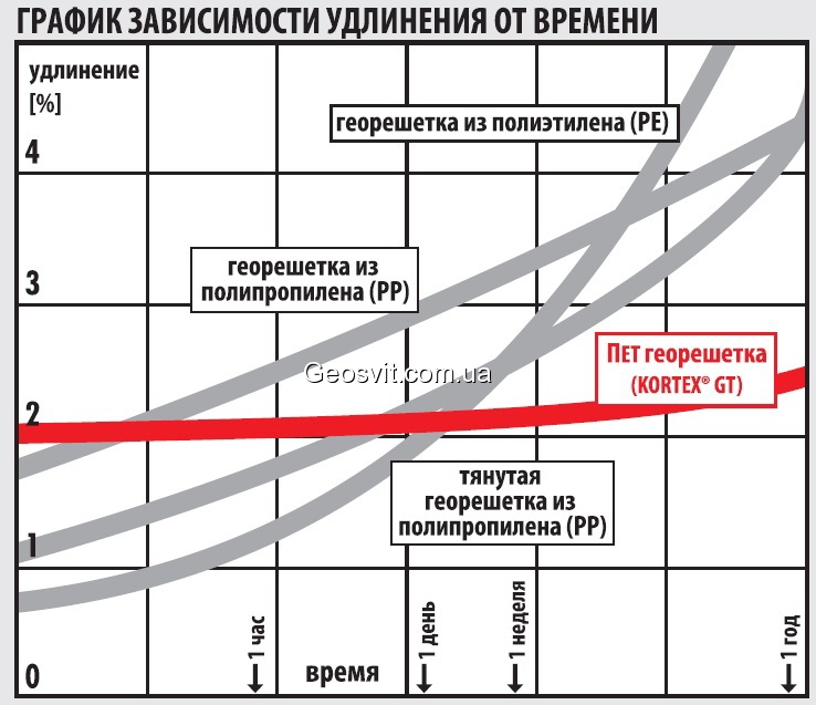 Тканые геотекстили Kortex®GT - фото 2