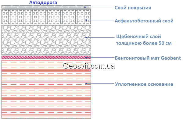 Схемы применения бентонитовых матов MODULO GEOBENT - фото 3