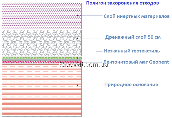 Схемы применения бентонитовых матов MODULO GEOBENT - фото 2 
