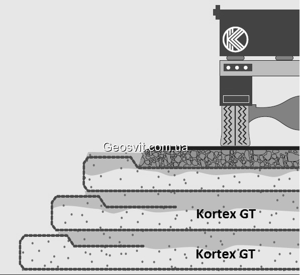 Тканые геотекстили Kortex®GT - фото 1