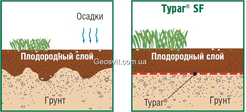 Эффект разделения при использовании геотекстиля TyparSF - фото 3