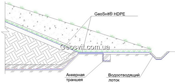 GeoSvit®HDPE - фото 1 