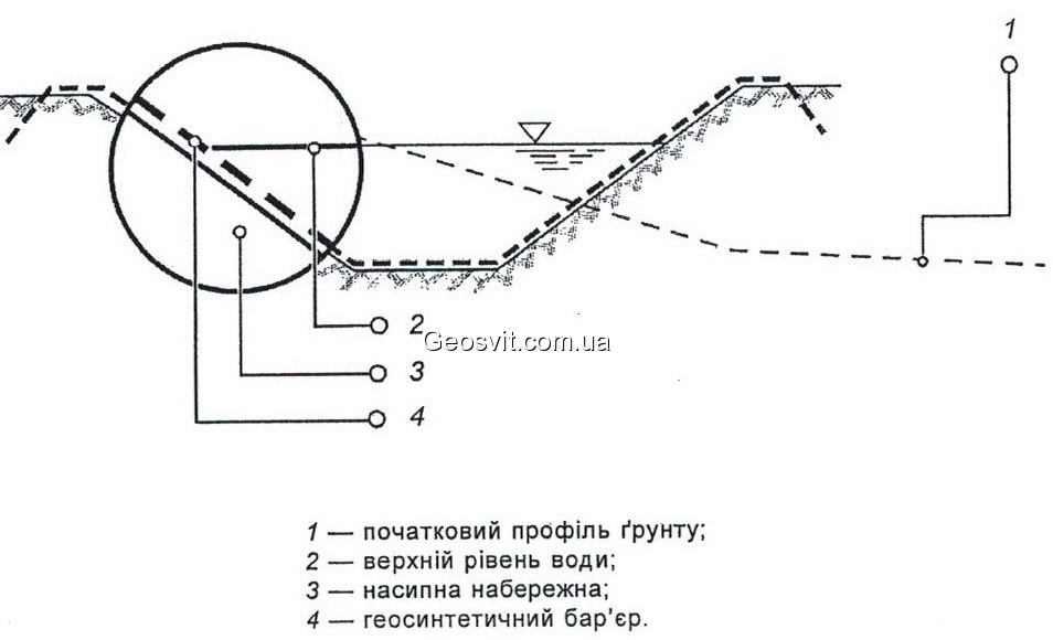 Водоемы с использованием геомембраны GeoSvit HDPE - фото 1