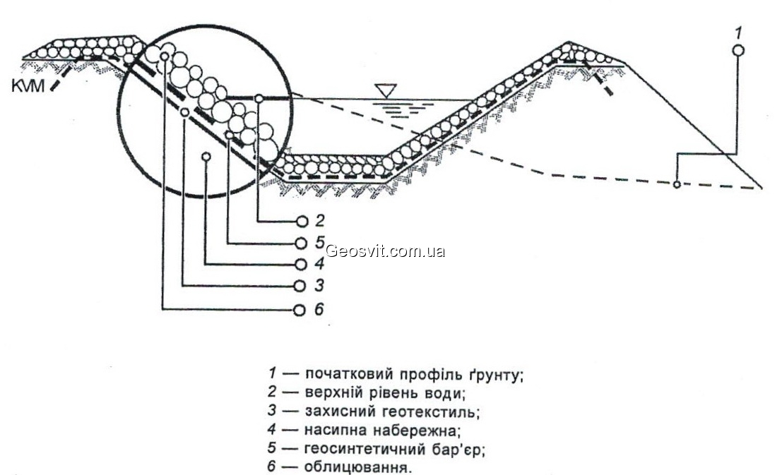 Водоемы с использованием геомембраны GeoSvit HDPE - фото 3