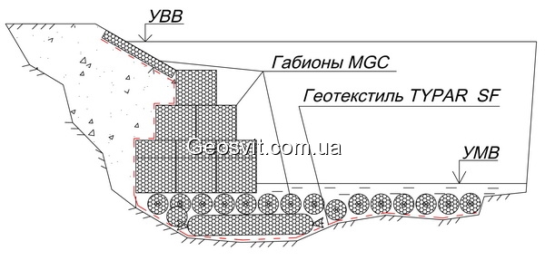 Подпорные стены из габионов - фото 1