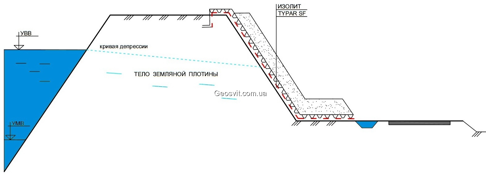 Геотекстиль Typar SF в конструкциях дамб - фото 1