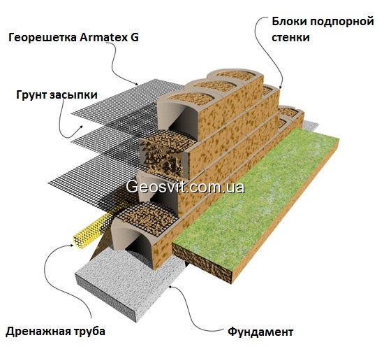 Использование георешетки Armatex G совместно с облицовочными блоками - фото 1 