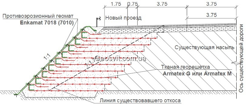 Противоэрозионная защита армированных откосов - фото 1