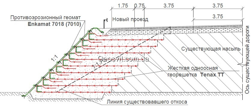 Георешетки Tenax®TT - фото 1