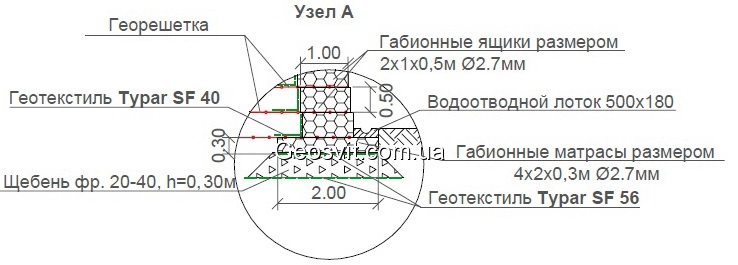 Конуса мостов из габионов - фото 2 