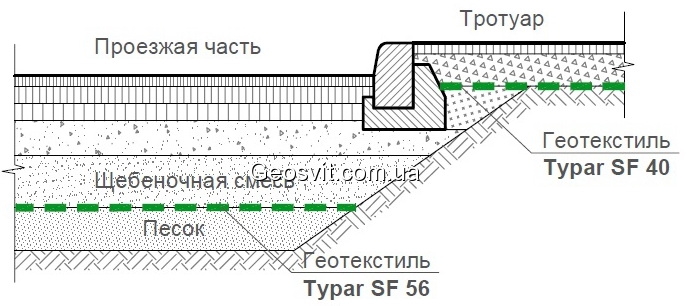 Геотекстиль Typar SF в основании дорожных покрытий - фото 1