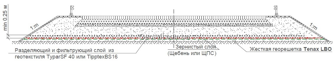 Усиление основания на переувлажненных грунтах - фото 1