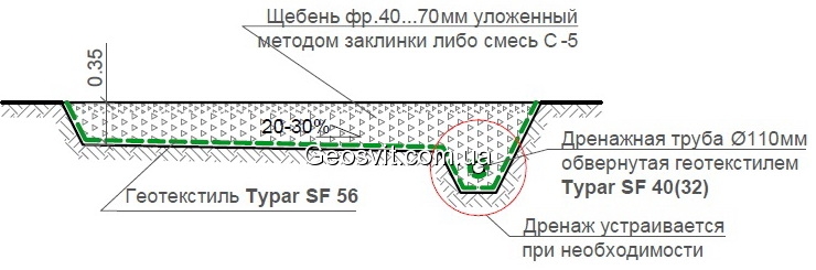 Подъездные, временные и лесовозные дороги - фото 1