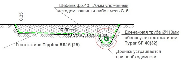 Временные, подъездные или лесовозные дороги - фото 1