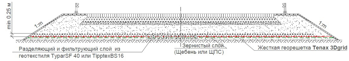 Усиление основания на переувлажненных грунтах - фото 1