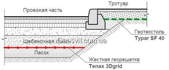 Армирование оснований дорожных одежд - фото 1