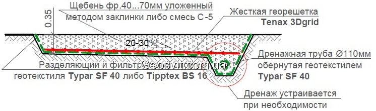 Временная дорога на переувлажненных грунтах основания - фото 1