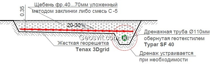 Временная или подъездная дорога - фото 1