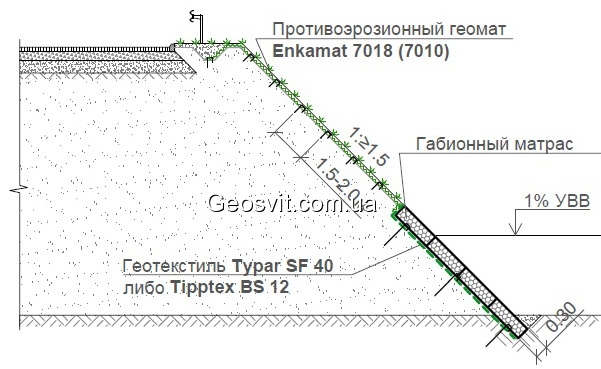 Противоэрозионная защита армированных откосов - фото 3