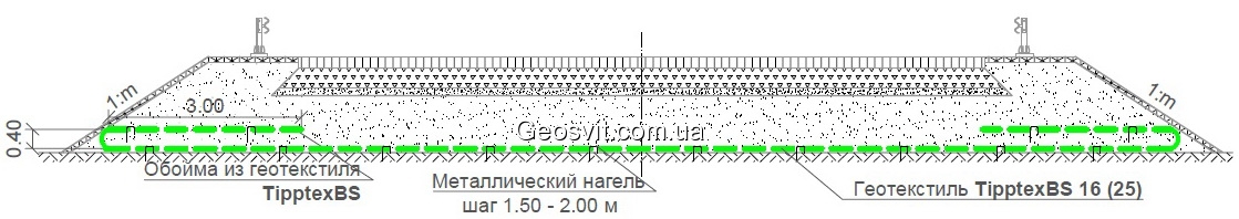 Усиление оснований насыпей - фото 1 