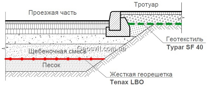 Армирование оснований дорожных одежд - фото 1