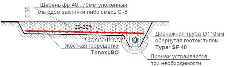 Временная или подъездная дорога - фото 1