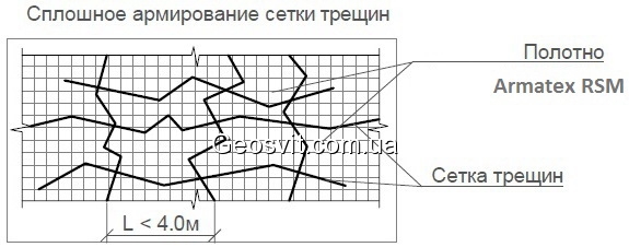 Локальное и сплошное армирование трещин на покрытии - фото 2 