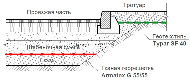 Армирование и усиление оснований дорожных одежд - фото 1