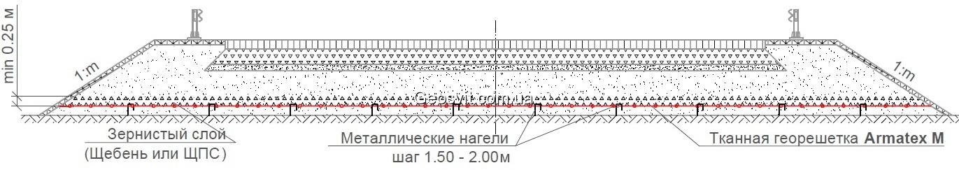 Усиление и армирование оснований насыпей - фото 1 