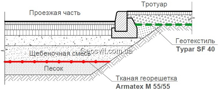 Армирование и усиление оснований дорожных одежд - фото 1